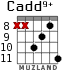Cadd9+ para guitarra - versión 5