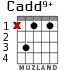 Cadd9+ para guitarra