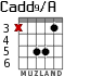 Cadd9/A para guitarra - versión 4
