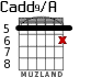 Cadd9/A para guitarra - versión 7