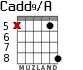 Cadd9/A para guitarra - versión 8