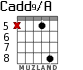 Cadd9/A para guitarra - versión 9