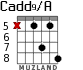 Cadd9/A para guitarra - versión 10