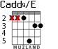 Cadd9/E para guitarra - versión 5