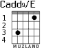 Cadd9/E para guitarra