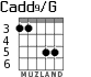 Cadd9/G para guitarra - versión 3