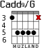 Cadd9/G para guitarra - versión 4