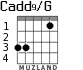 Cadd9/G para guitarra