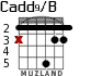 Cadd9/B para guitarra - versión 3