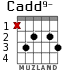 Cadd9- para guitarra - versión 2