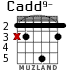 Cadd9- para guitarra - versión 3