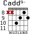 Cadd9- para guitarra - versión 7