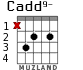 Cadd9- para guitarra - versión 1