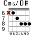 Cm6/D# para guitarra - versión 4