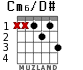 Cm6/D# para guitarra