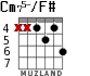 Cm75-/F# para guitarra - versión 2