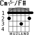 Cm75-/F# para guitarra