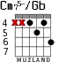 Cm75-/Gb para guitarra - versión 2