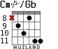 Cm75-/Gb para guitarra - versión 4