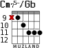 Cm75-/Gb para guitarra - versión 5