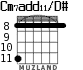 Cm7add11/D# para guitarra - versión 1