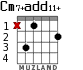 Cm7+add11+ para guitarra - versión 1