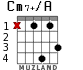 Cm7+/A para guitarra - versión 2