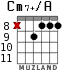 Cm7+/A para guitarra - versión 6