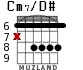 Cm7/D# para guitarra - versión 3