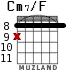 Cm7/F para guitarra - versión 2