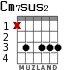 Cm7sus2 para guitarra