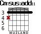 Cm7sus2add11 para guitarra