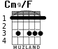 Cm9/F para guitarra