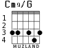 Cm9/G para guitarra
