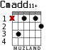 Cmadd11+ para guitarra - versión 2
