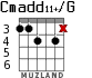 Cmadd11+/G para guitarra - versión 3