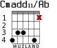 Cmadd11/Ab para guitarra - versión 2