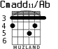 Cmadd11/Ab para guitarra