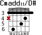 Cmadd11/D# para guitarra - versión 2