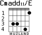Cmadd11/E para guitarra - versión 2