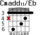 Cmadd11/Eb para guitarra - versión 2
