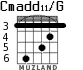 Cmadd11/G para guitarra - versión 2