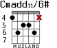 Cmadd11/G# para guitarra - versión 4