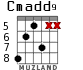 Cmadd9 para guitarra - versión 3