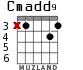 Cmadd9 para guitarra - versión 1