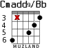 Cmadd9/Bb para guitarra - versión 3