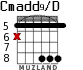 Cmadd9/D para guitarra - versión 2