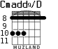 Cmadd9/D para guitarra - versión 3