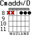 Cmadd9/D para guitarra - versión 4