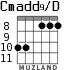Cmadd9/D para guitarra - versión 5